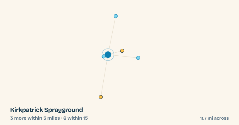 Map of Kirkpatrick Sprayground and the 6 other splash pads within 15 miles