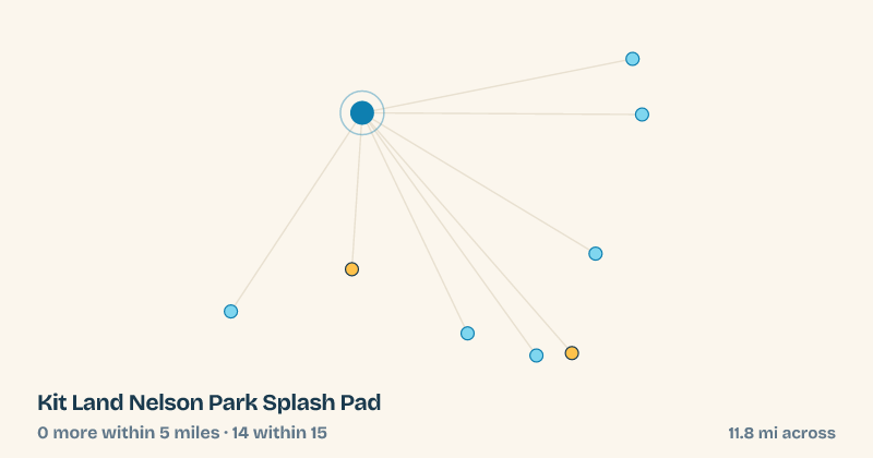 Map of Kit Land Nelson Park Splash Pad and the 14 other splash pads within 15 miles