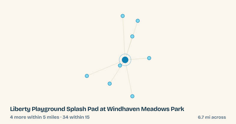 Map of Liberty Playground Splash Pad at Windhaven Meadows Park and the 34 other splash pads within 15 miles