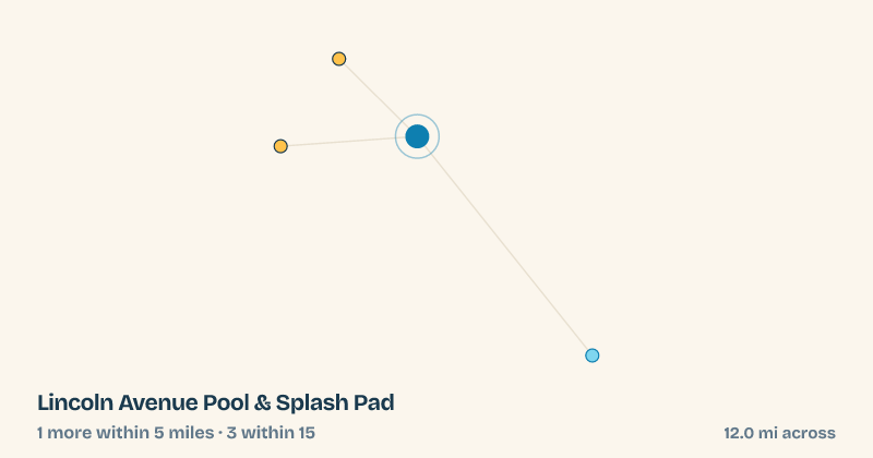 Map of Lincoln Avenue Pool & Splash Pad and the 3 other splash pads within 15 miles