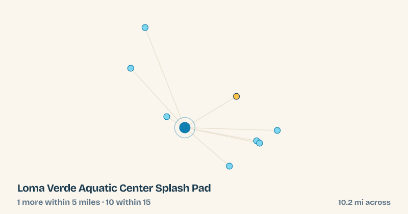 Map of Loma Verde Aquatic Center Splash Pad and the 10 other splash pads within 15 miles