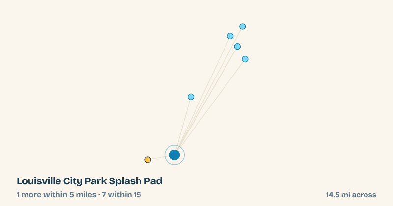 Map of Louisville City Park Splash Pad and the 7 other splash pads within 15 miles