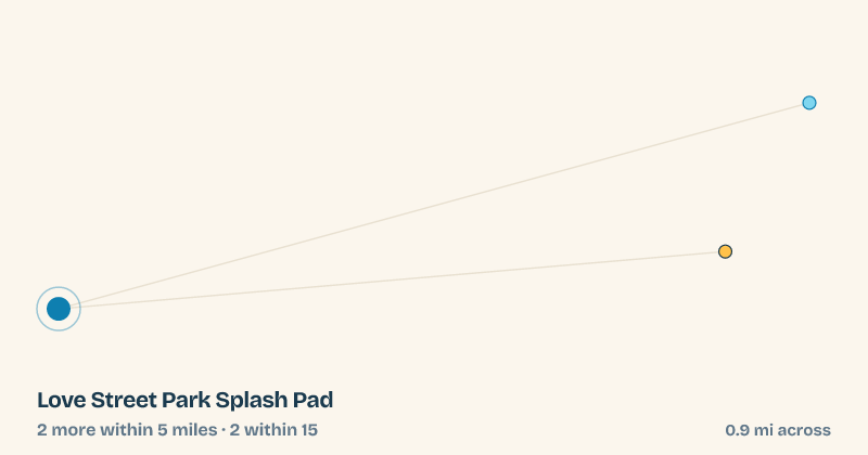 Map of Love Street Park Splash Pad and the 2 other splash pads within 15 miles