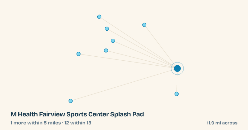 Map of M Health Fairview Sports Center Splash Pad and the 12 other splash pads within 15 miles