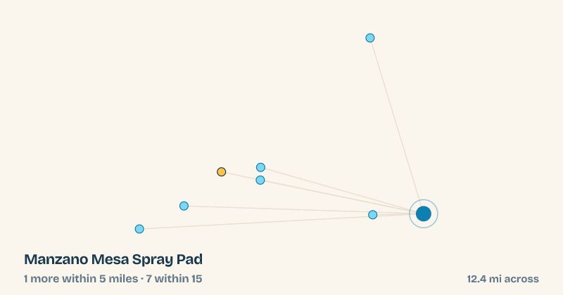Map of Manzano Mesa Spray Pad and the 7 other splash pads within 15 miles