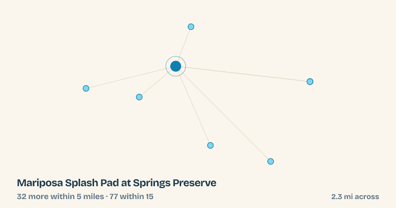 Map of Mariposa Splash Pad at Springs Preserve and the 77 other splash pads within 15 miles