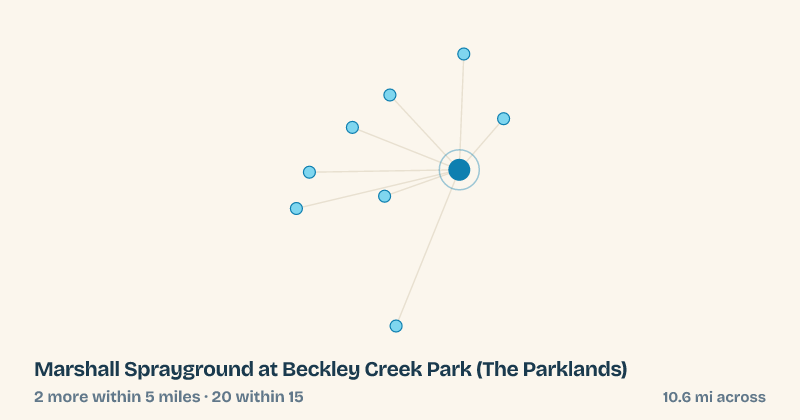 Map of Marshall Sprayground at Beckley Creek Park (The Parklands) and the 20 other splash pads within 15 miles