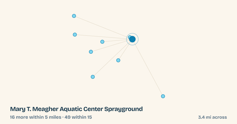 Map of Mary T. Meagher Aquatic Center Sprayground and the 49 other splash pads within 15 miles