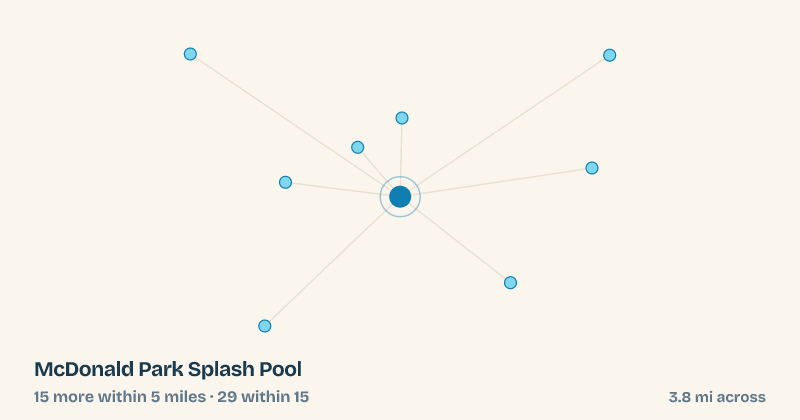 Map of McDonald Park Splash Pool and the 29 other splash pads within 15 miles