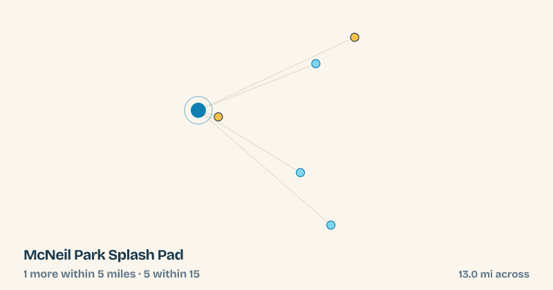 Map of McNeil Park Splash Pad and the 5 other splash pads within 15 miles