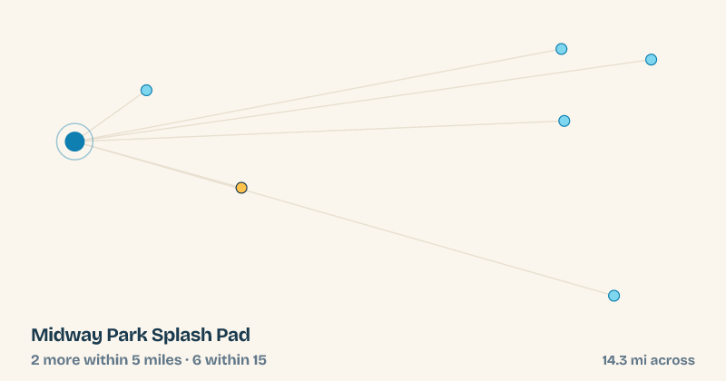 Map of Midway Park Splash Pad and the 6 other splash pads within 15 miles