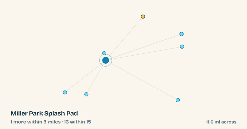 Map of Miller Park Splash Pad and the 13 other splash pads within 15 miles