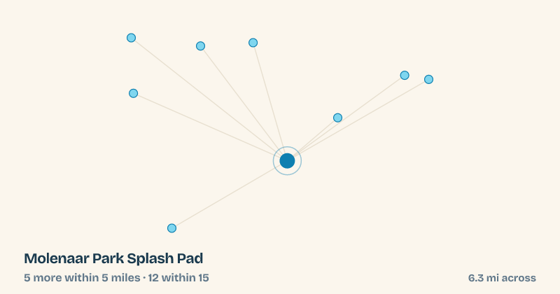 Map of Molenaar Park Splash Pad and the 12 other splash pads within 15 miles