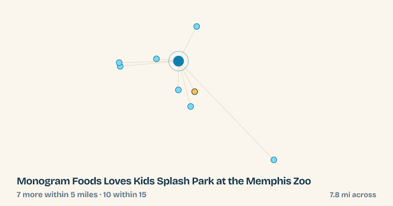 Map of Monogram Foods Loves Kids Splash Park at the Memphis Zoo and the 10 other splash pads within 15 miles