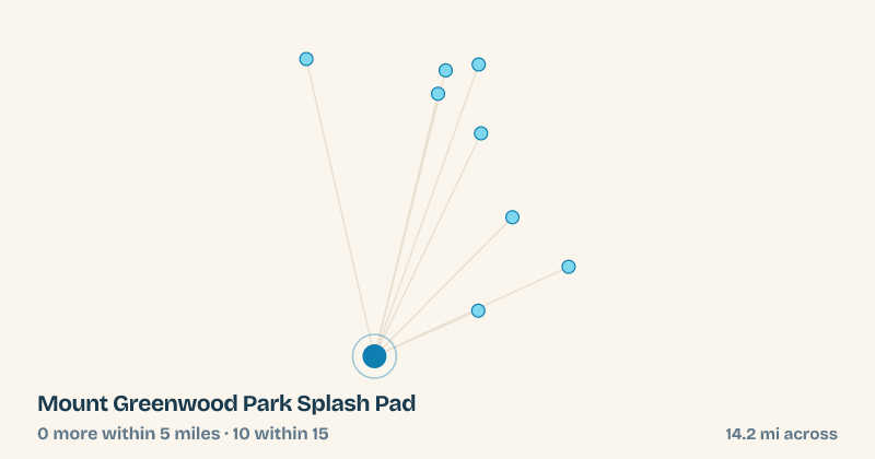 Map of Mount Greenwood Park Splash Pad and the 10 other splash pads within 15 miles