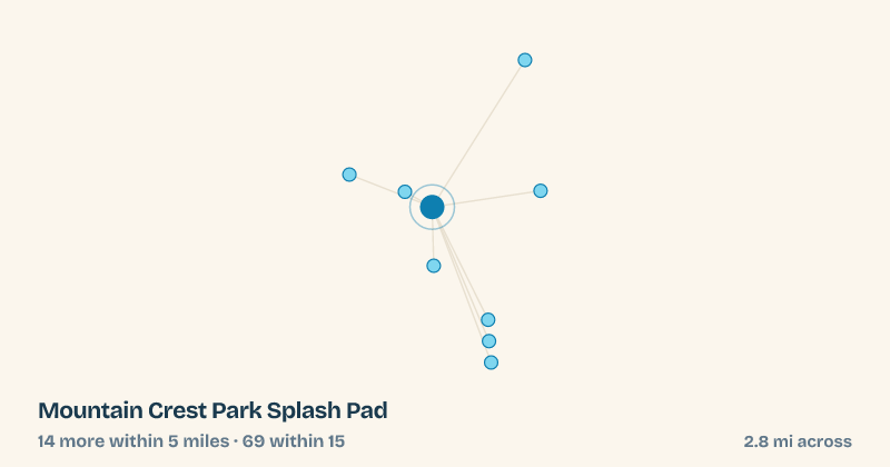 Map of Mountain Crest Park Splash Pad and the 69 other splash pads within 15 miles
