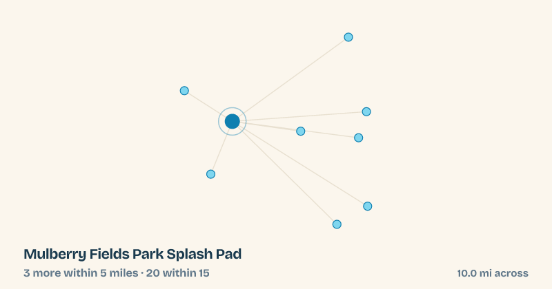 Map of Mulberry Fields Park Splash Pad and the 20 other splash pads within 15 miles