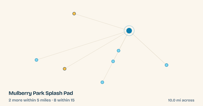 Map of Mulberry Park Splash Pad and the 8 other splash pads within 15 miles