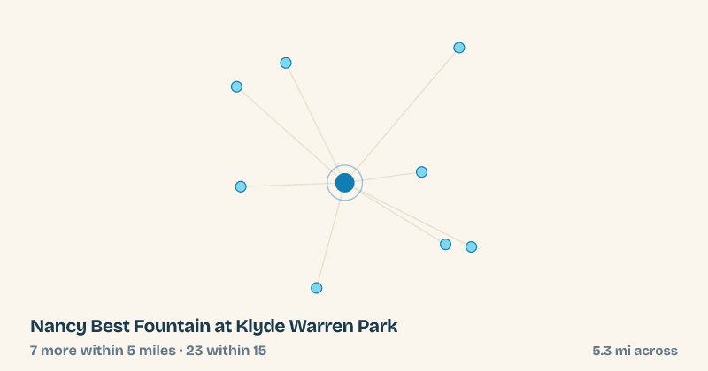 Map of Nancy Best Fountain at Klyde Warren Park and the 23 other splash pads within 15 miles
