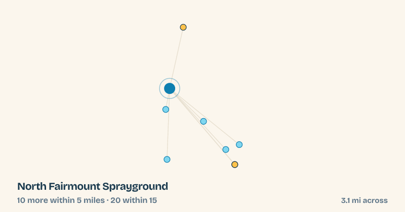 Map of North Fairmount Sprayground and the 20 other splash pads within 15 miles