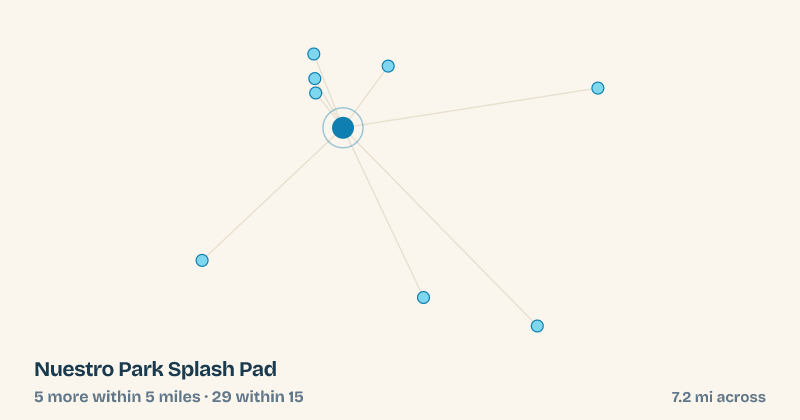 Map of Nuestro Park Splash Pad and the 29 other splash pads within 15 miles