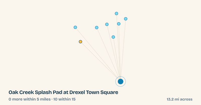 Map of Oak Creek Splash Pad at Drexel Town Square and the 10 other splash pads within 15 miles
