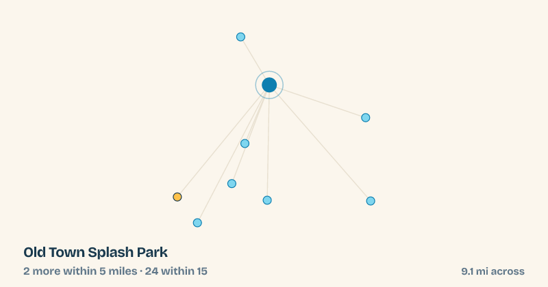 Map of Old Town Splash Park and the 24 other splash pads within 15 miles