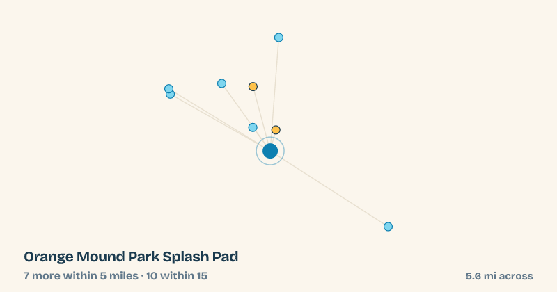 Map of Orange Mound Park Splash Pad and the 10 other splash pads within 15 miles