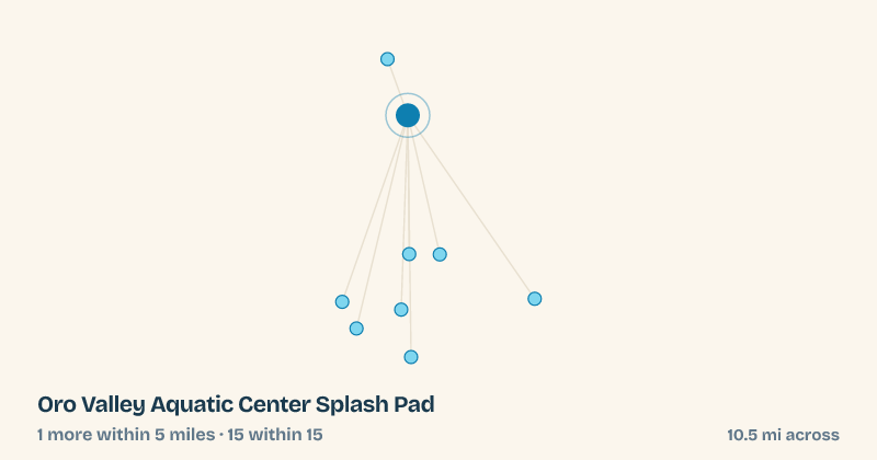 Map of Oro Valley Aquatic Center Splash Pad and the 15 other splash pads within 15 miles