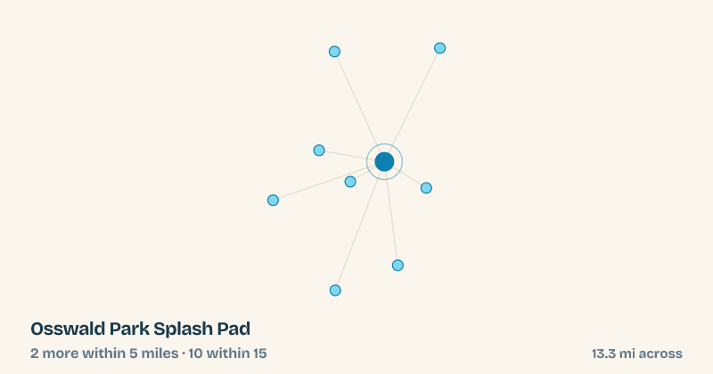 Map of Osswald Park Splash Pad and the 10 other splash pads within 15 miles
