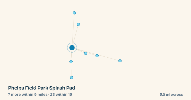 Map of Phelps Field Park Splash Pad and the 23 other splash pads within 15 miles