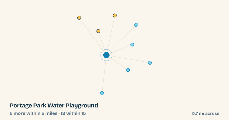 Map of Portage Park Water Playground and the 18 other splash pads within 15 miles