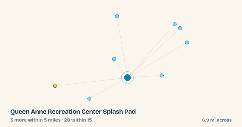 Map of Queen Anne Recreation Center Splash Pad and the 28 other splash pads within 15 miles