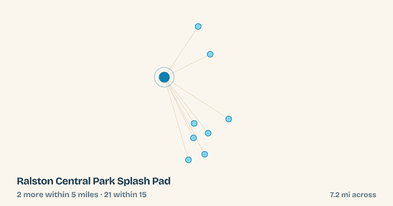 Map of Ralston Central Park Splash Pad and the 21 other splash pads within 15 miles