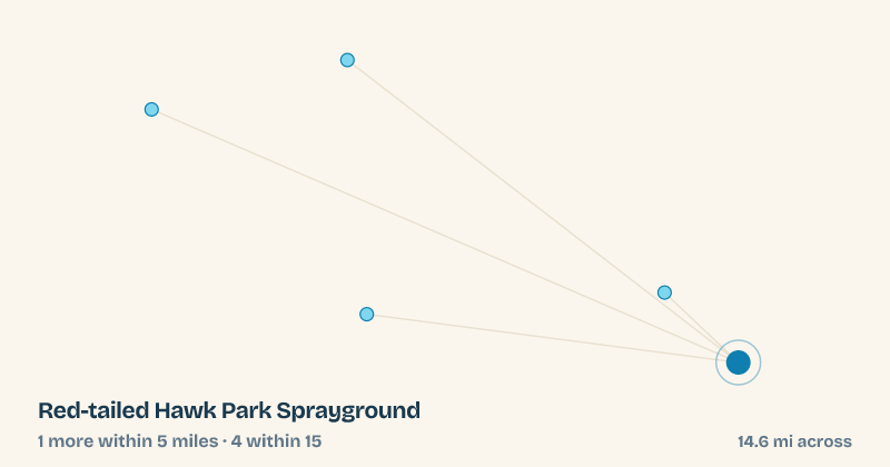 Map of Red-tailed Hawk Park Sprayground and the 4 other splash pads within 15 miles