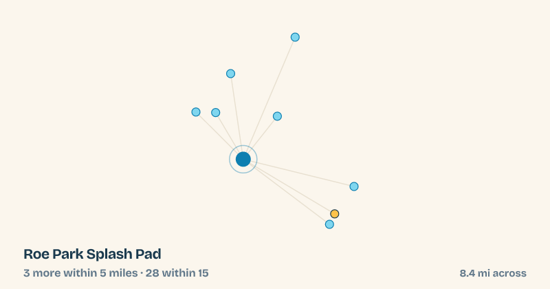Map of Roe Park Splash Pad and the 28 other splash pads within 15 miles