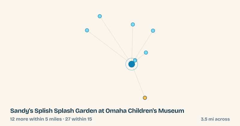 Map of Sandy's Splish Splash Garden at Omaha Children's Museum and the 27 other splash pads within 15 miles