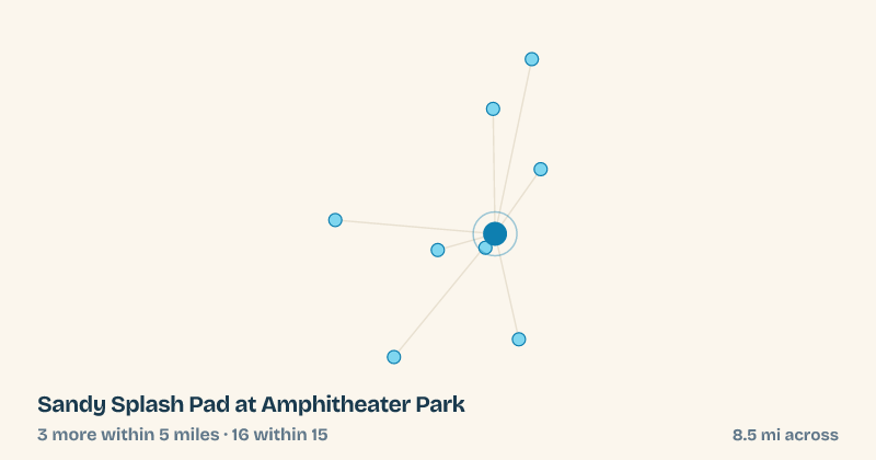 Map of Sandy Splash Pad at Amphitheater Park and the 16 other splash pads within 15 miles