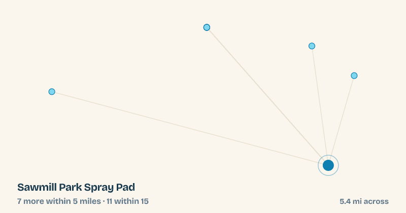 Map of Sawmill Park Spray Pad and the 11 other splash pads within 15 miles
