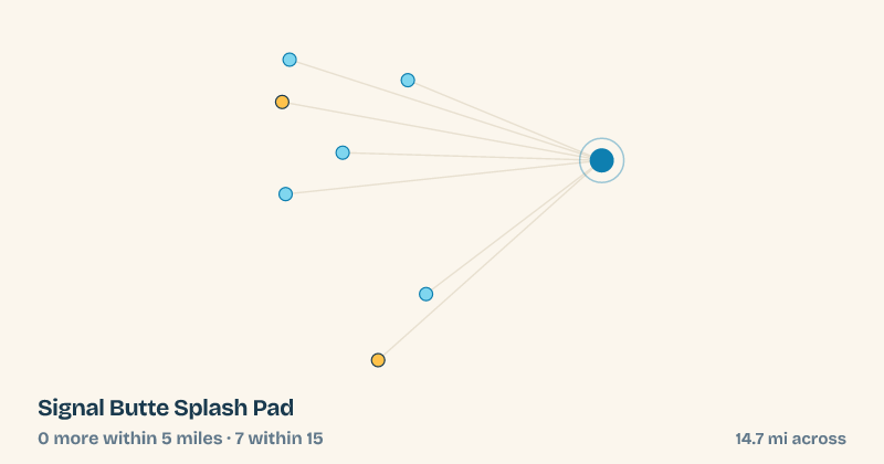 Map of Signal Butte Splash Pad and the 7 other splash pads within 15 miles
