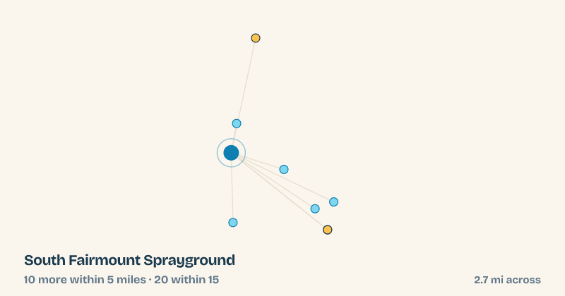 Map of South Fairmount Sprayground and the 20 other splash pads within 15 miles