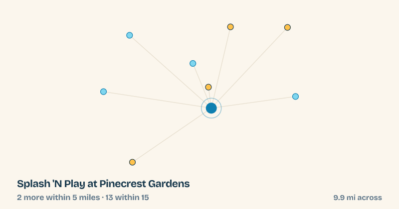 Map of Splash 'N Play at Pinecrest Gardens and the 13 other splash pads within 15 miles