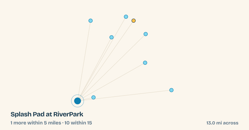 Map of Splash Pad at RiverPark and the 10 other splash pads within 15 miles