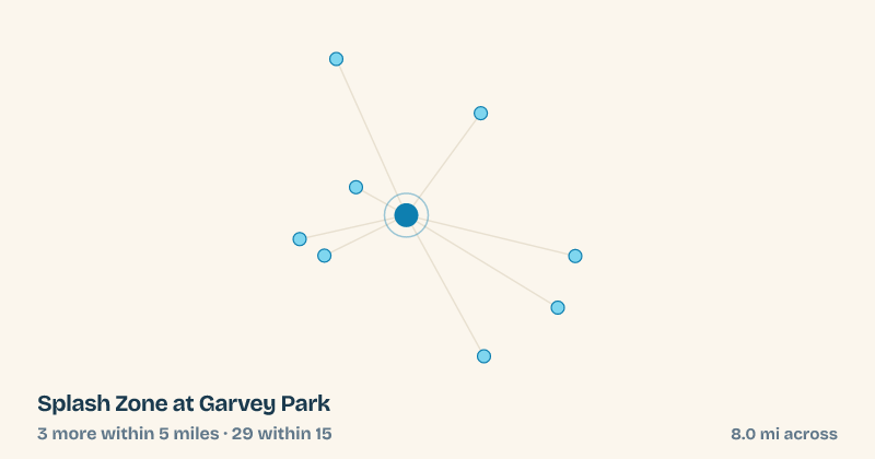Map of Splash Zone at Garvey Park and the 29 other splash pads within 15 miles