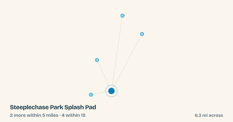 Map of Steeplechase Park Splash Pad and the 4 other splash pads within 15 miles