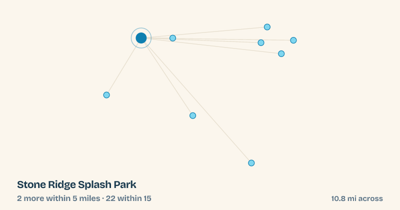 Map of Stone Ridge Splash Park and the 22 other splash pads within 15 miles