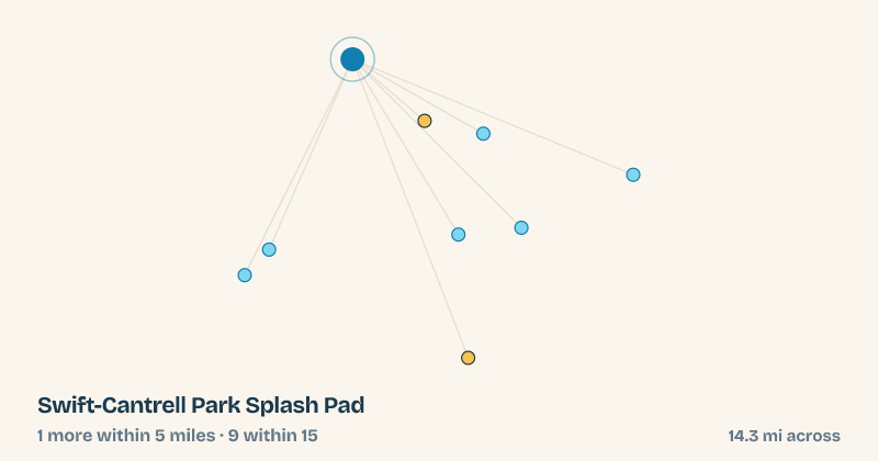 Map of Swift-Cantrell Park Splash Pad and the 9 other splash pads within 15 miles