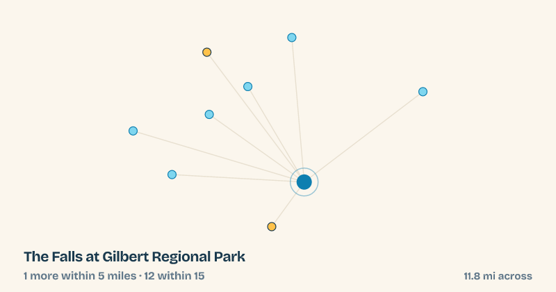 Map of The Falls at Gilbert Regional Park and the 12 other splash pads within 15 miles