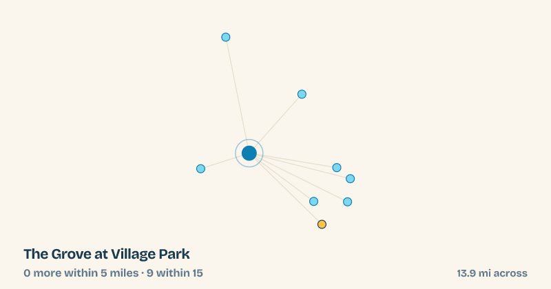 Map of The Grove at Village Park and the 9 other splash pads within 15 miles
