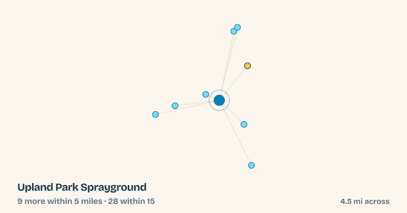 Map of Upland Park Sprayground and the 28 other splash pads within 15 miles